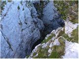 Planina Blato - Kanjavec (West peak)